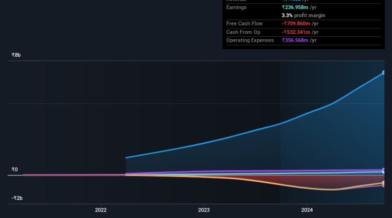 income-and-income-history